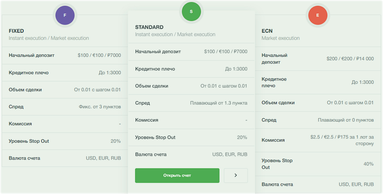 Обзор счетов компании и отзывы о них.