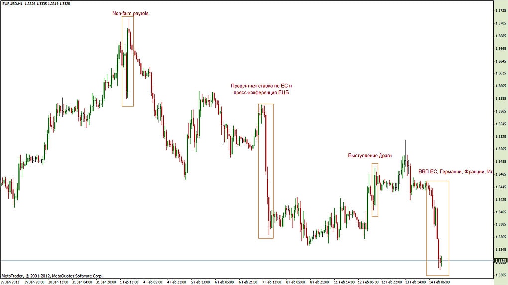скачок после новости выход новостного события и его влияние на Форекс.