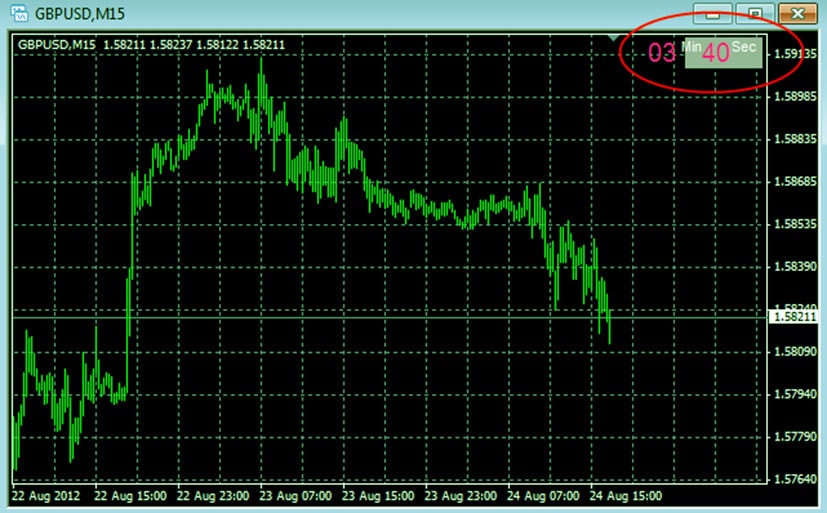 таймер индикаторный таймер индикатора