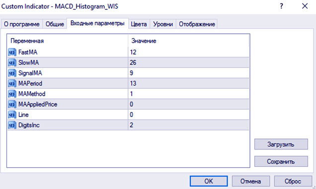 настройки MACD histogram точные параметры