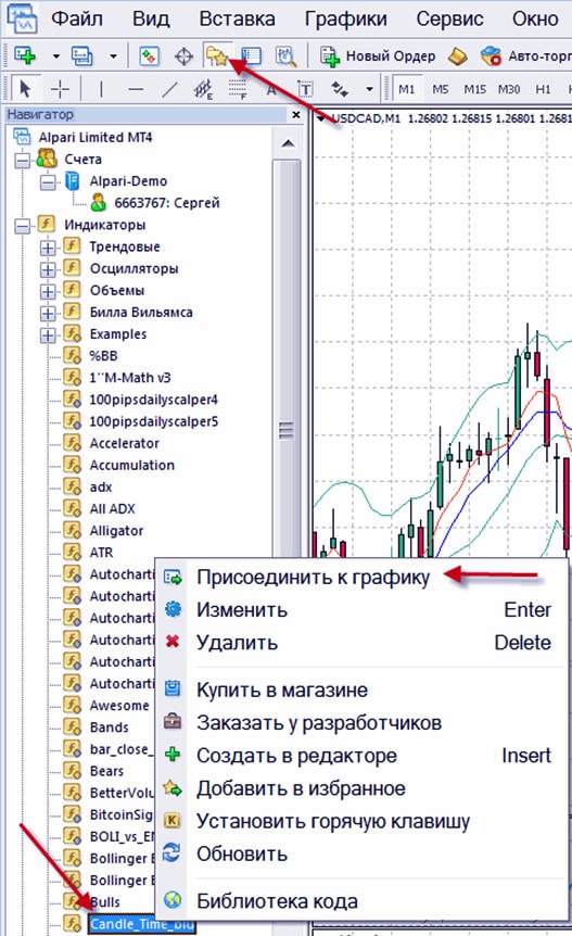 Candle Time свечной индикатор в МТ4