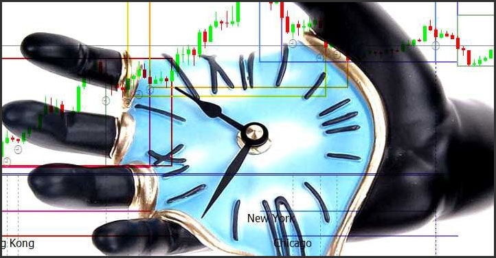 индикатор закрытия свечи время закрытия свечи