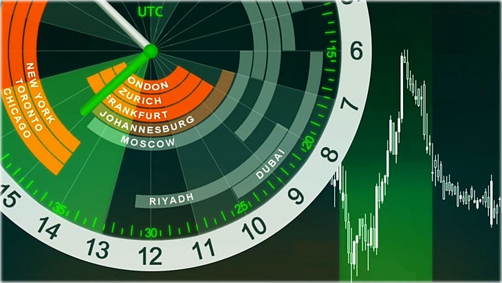 время работы бирж часы работы (активности) бирж