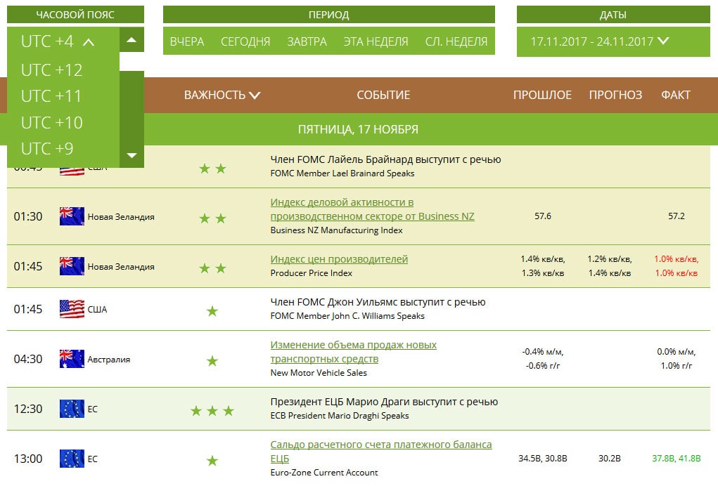часовой пояс функции календаря