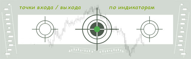 индикаторы входа индикаторы точек 2017, все самое лучшее