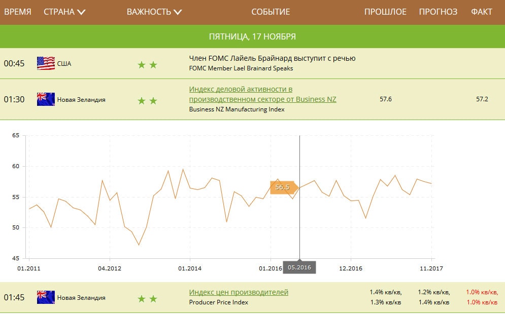 статистика новости данные новости в календаре