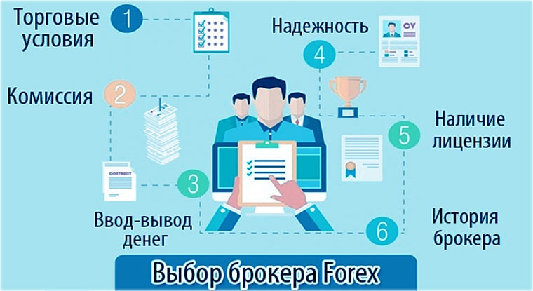 критерии выбора Рейтинг прозрачных дилеров Форекс с брокерской услугой бинарных опционов.