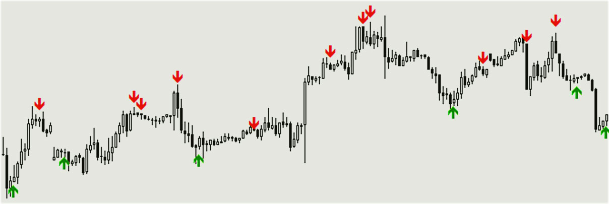 поиск точки, максимум рынка