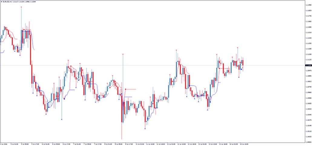 Reversal Navi пробойный и разворотный индикатор