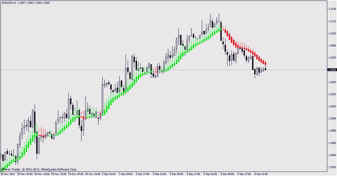 ACB Heiken Ashi Smoothed пробойные индикаторы, ценовая скорость