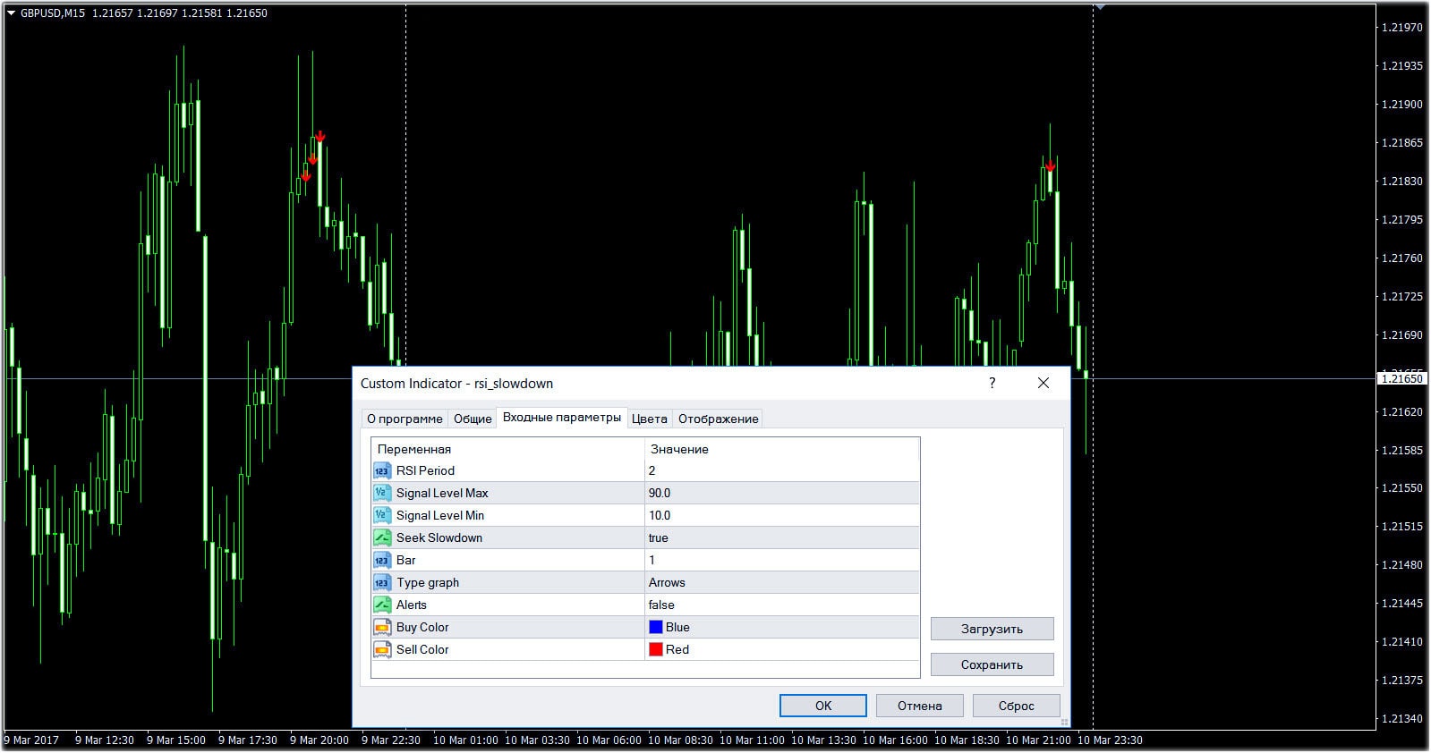 RSI Slowdown индикаторы MT5 не перерисовывающиеся