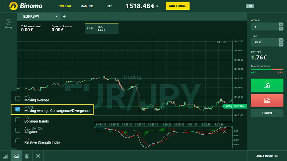 MACD на Биномо стратегия с МАКД биномо