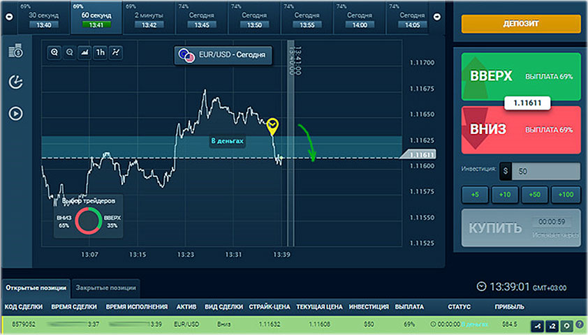 прибыль наша точная сделка