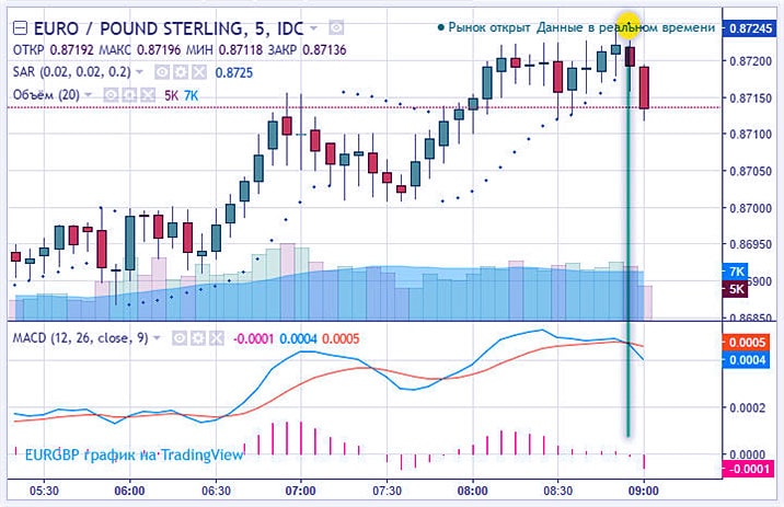 5 минутка опцион на готове