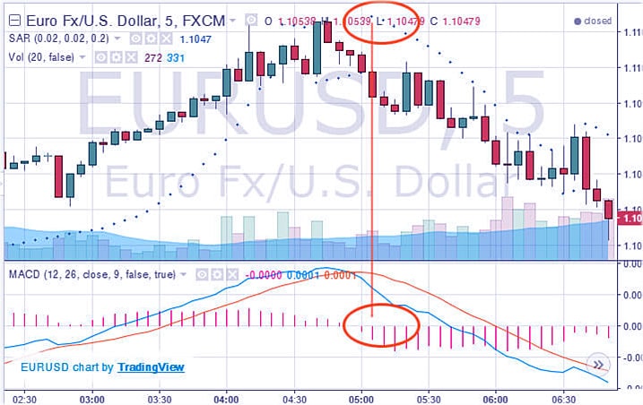 сигнал по EUR/GBP точные сигналы
