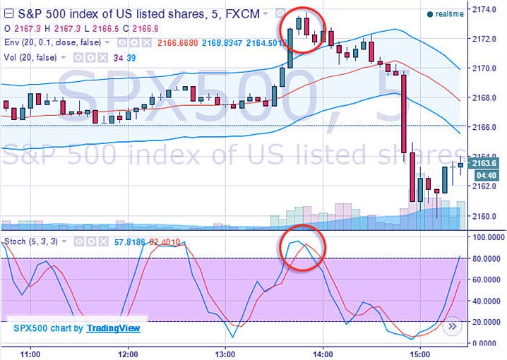 сигнал вниз поймали сигнал