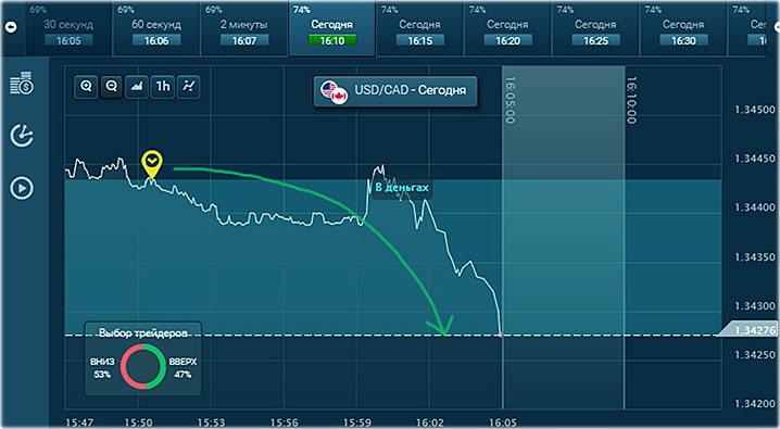 наша прибыль точные данные сигналов