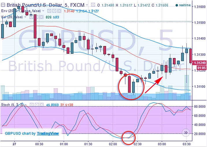 параллельное движение стратегия 15 минут