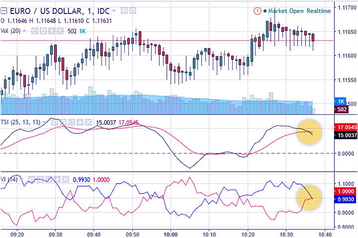 сигналы TSI + VI сигнал опциона