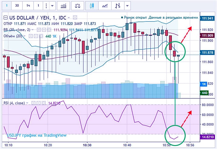 верный сигнал совпадение цели