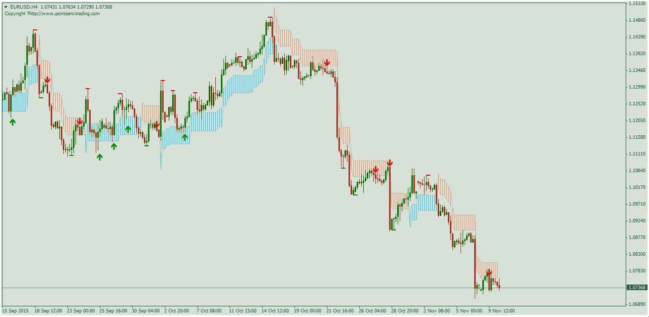 PZ_SwingTrading прибыльный алгоритм подходящий скальпингу