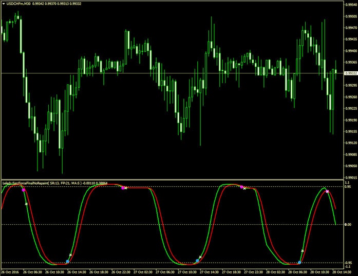 Leledc-Ssrc Force прибыльный и бесплатный