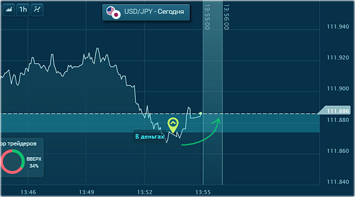 прибыль наша прибыльная в итоге