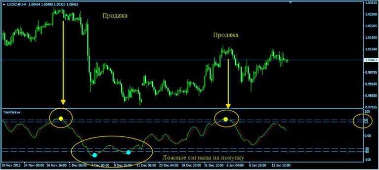 сигналы кружки точки сигнальные