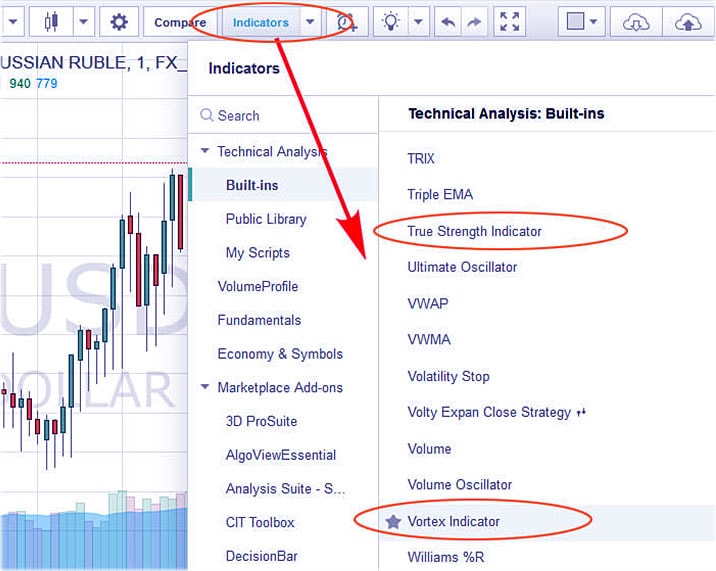 Vortex + TSI индикатор стратегии 60 секунд