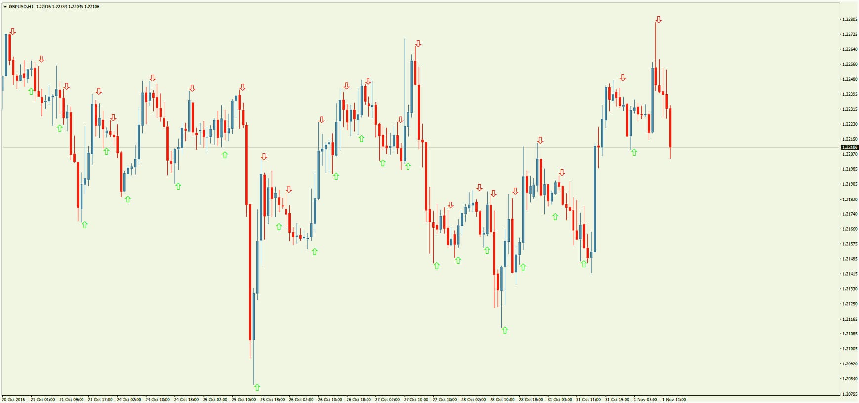 ZigZag Larsen скачать прибыльный PZ