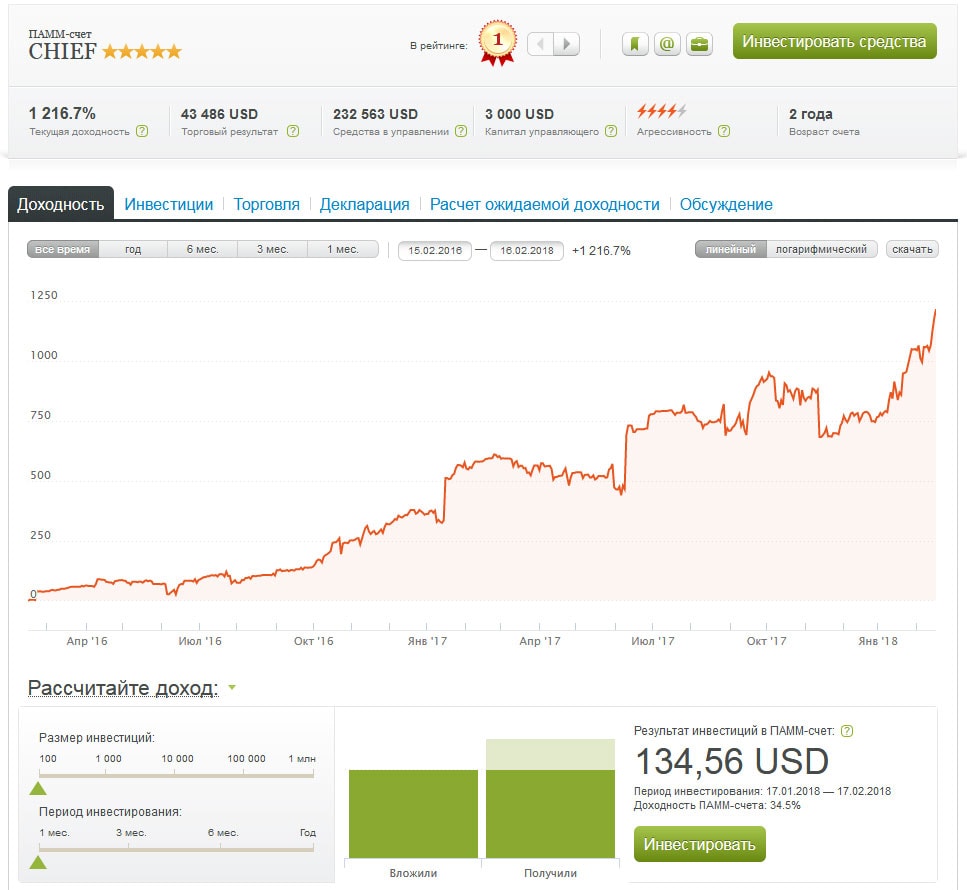 пример рейтинга Chief рейтинг доходности с выбором
