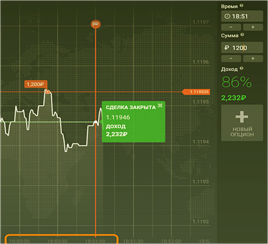закрытая сделка реальная сделка в 1000