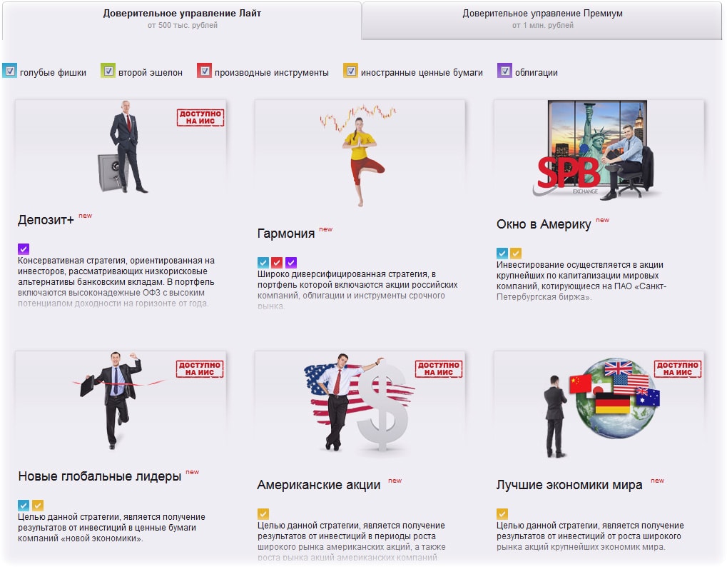 услуги топовые Финам