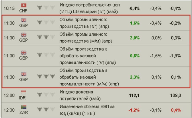 ряд значений подбор событий