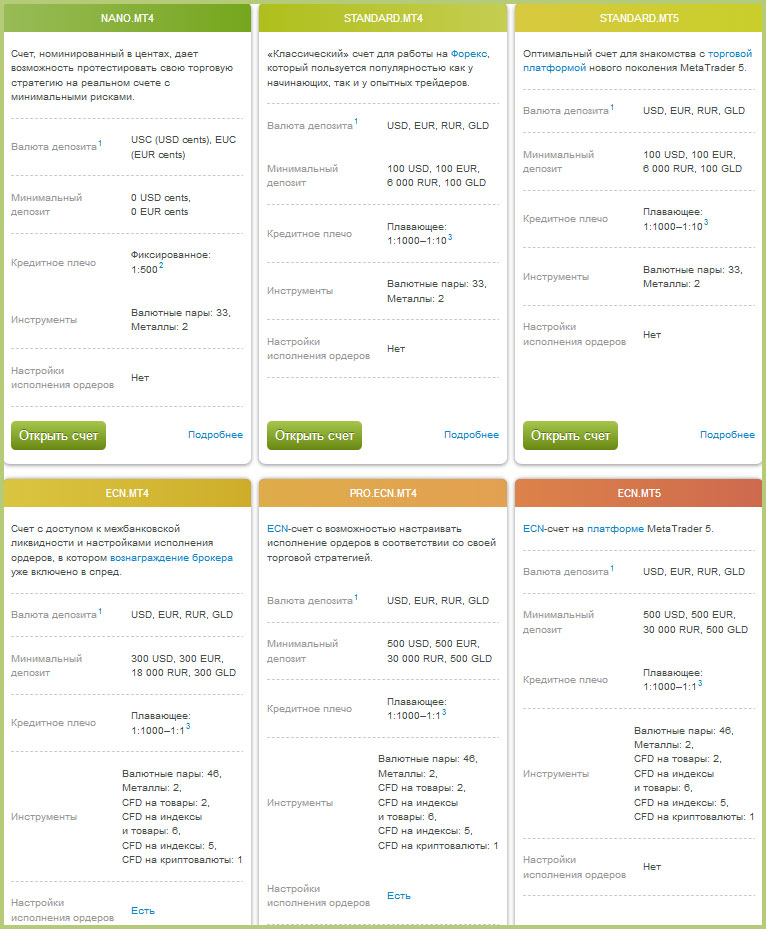 все счета Альпари плюсы по счетам