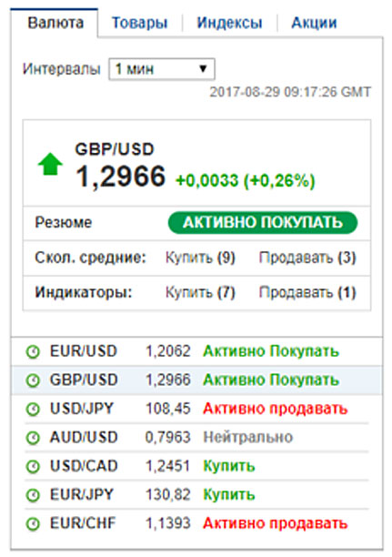 покупать опцион Пример рекомендации к точной покупке.