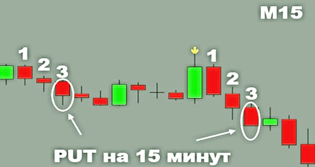 покупка на 3 свечке сигнал 15 минут