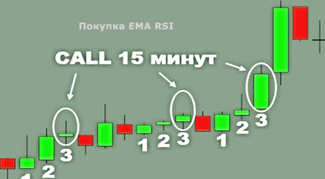 EMA с RSI 15 минутка стратегия