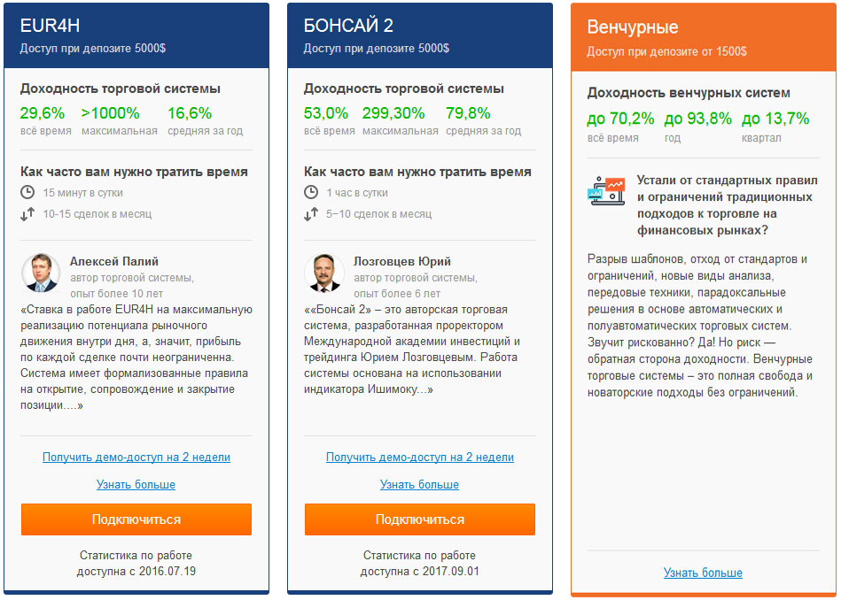 системы торговли ForexClub собственные системы
