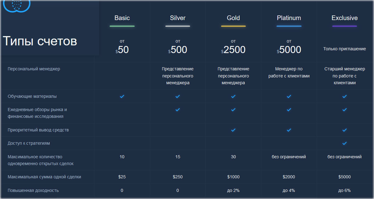 5 счетов все счета с отзывами