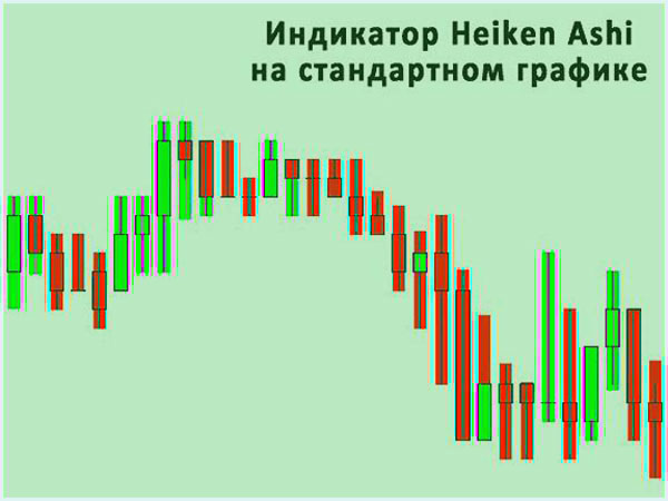 Индикатор Heiken Ashi Индикатор Heiken Ashi