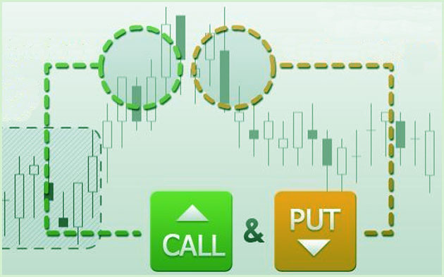 Стратегии PUT CALL Стратегии PUT CALL