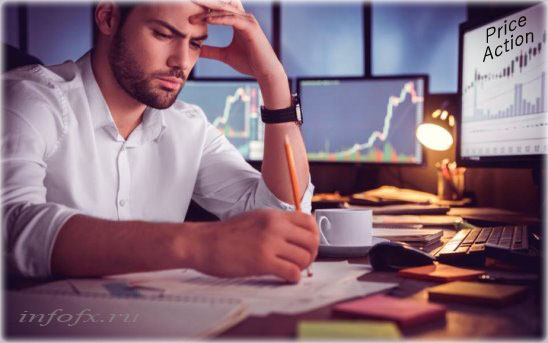 стратегия Price Action стратегия Price Action