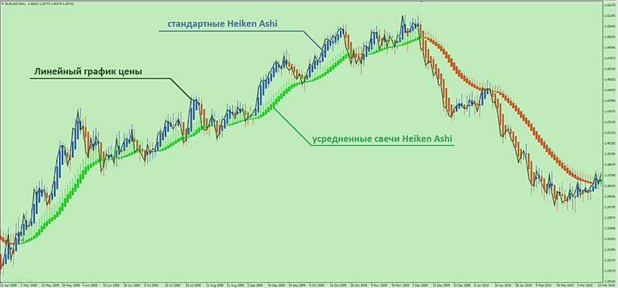 Индикатор свечей Индикатор свечей