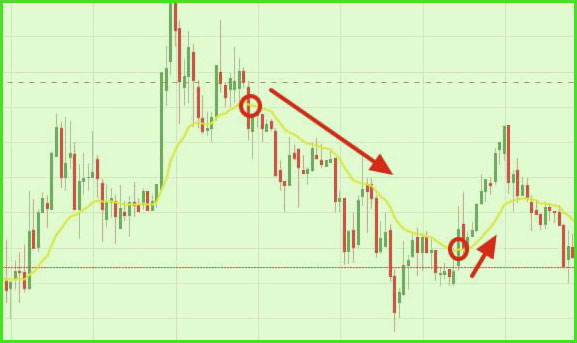 график графики