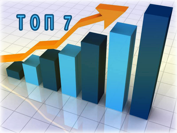 рейтинг брокеров Брокеры Форекс с низким спредом или комиссией, рейтинг лучших самых.