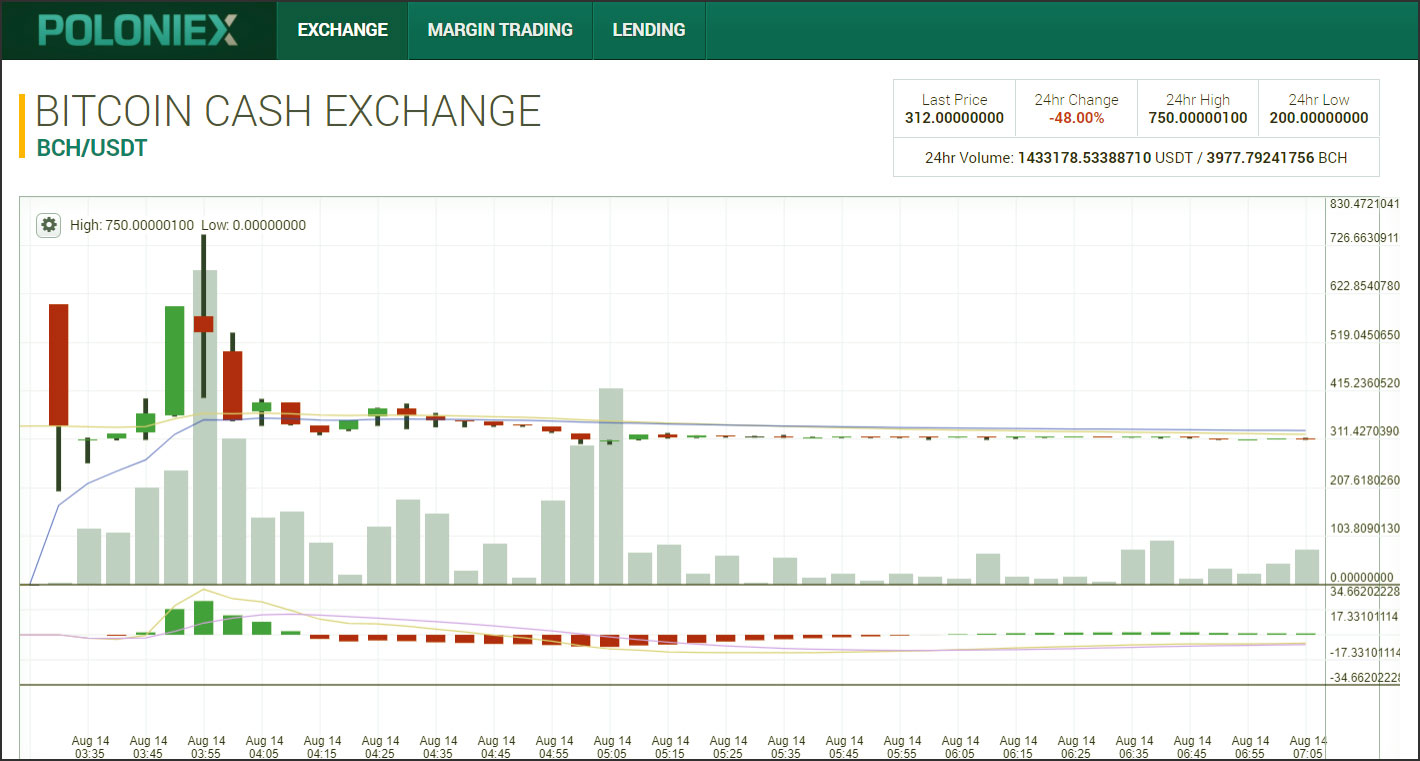 инструменты биржи обменник биржа, торговля и вывод