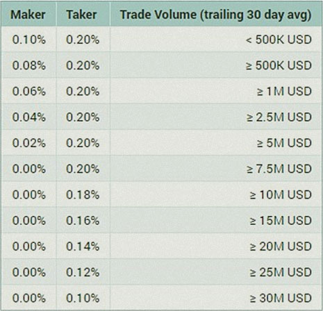 данные в полоникс платежи и выводы