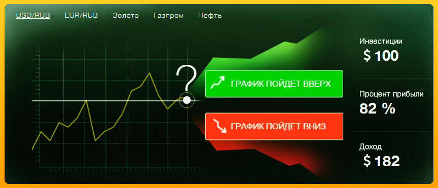 риски и доход