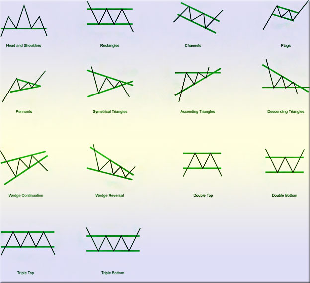 паттерны на дневных графиках паттерны на дневных графиках